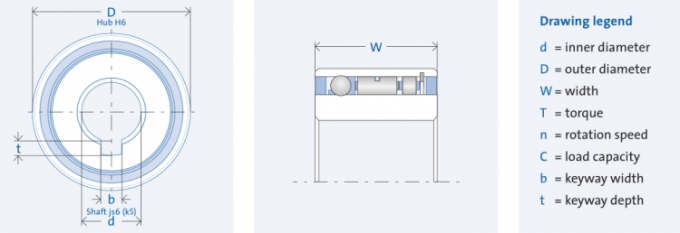 FNDシリーズ コンプリート フリーホイール FND459Z FND459 一方向クラッチラーリング バックストップクラッチ 2